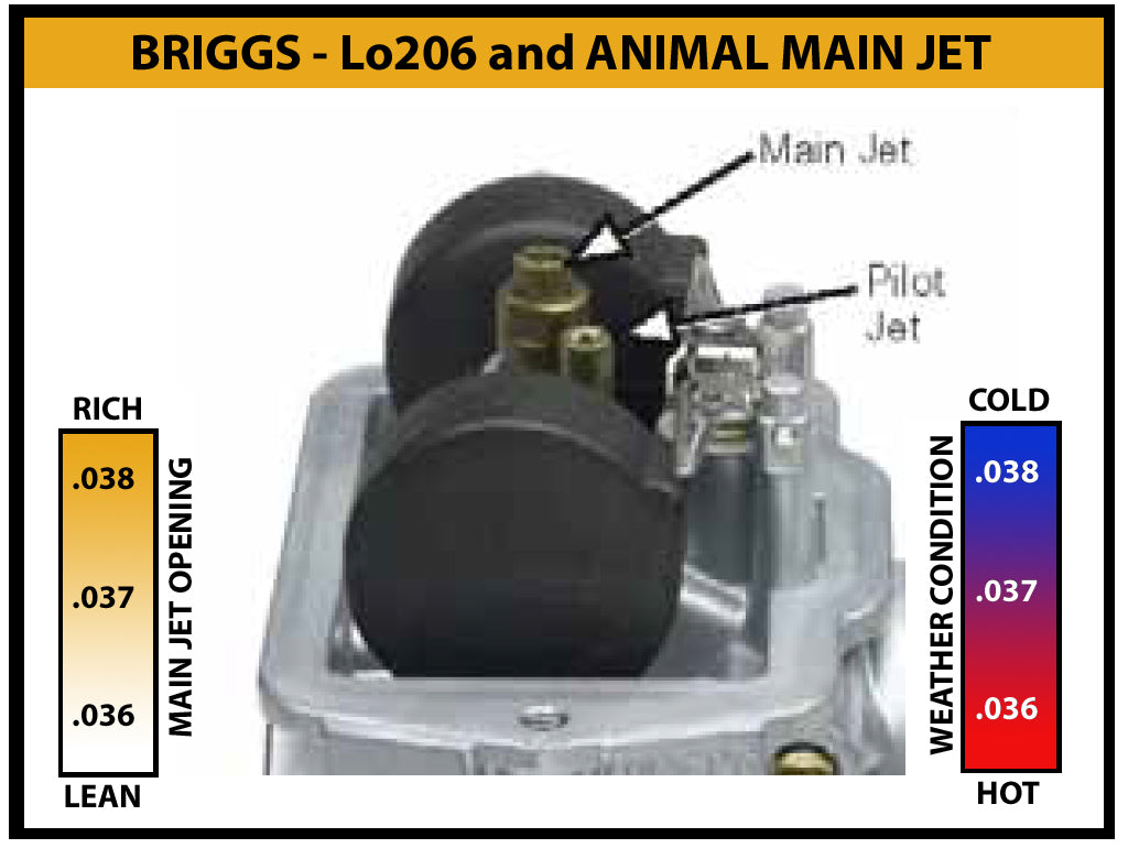 Briggs & Stratton Lo206 / Animal Carburetor Main .038, .98mm Brass Jet