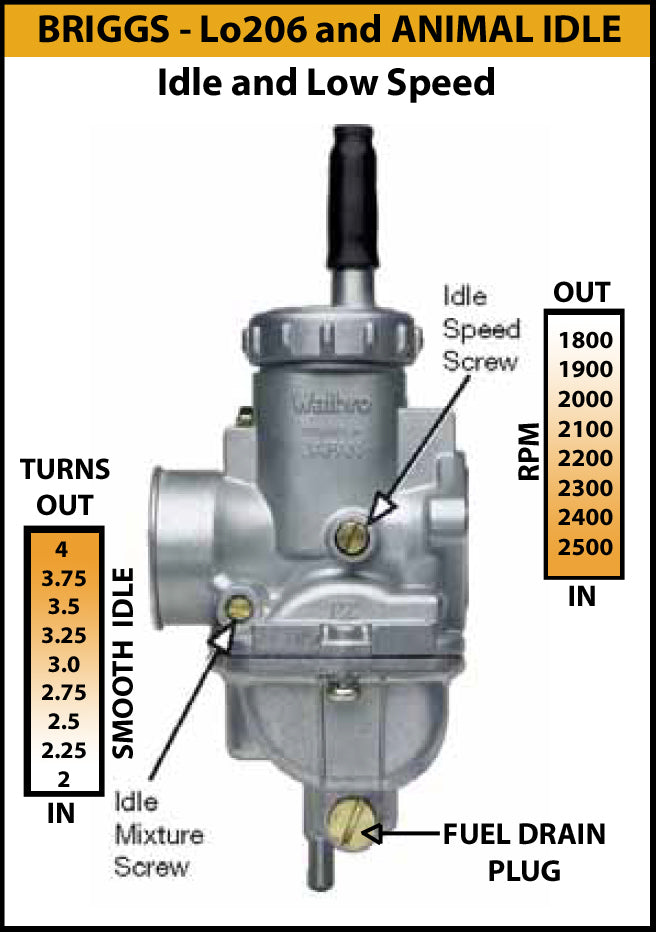 Briggs & Stratton Lo206  / Animal Carburetor Return Spring Walbro - PZ22 555596