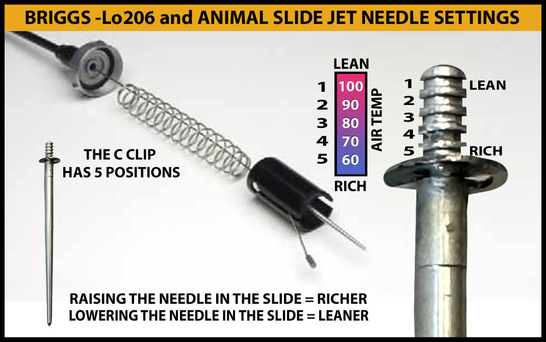 Briggs & Stratton Lo206  / Animal Carburetor Needle Retainer and clip 555650-1