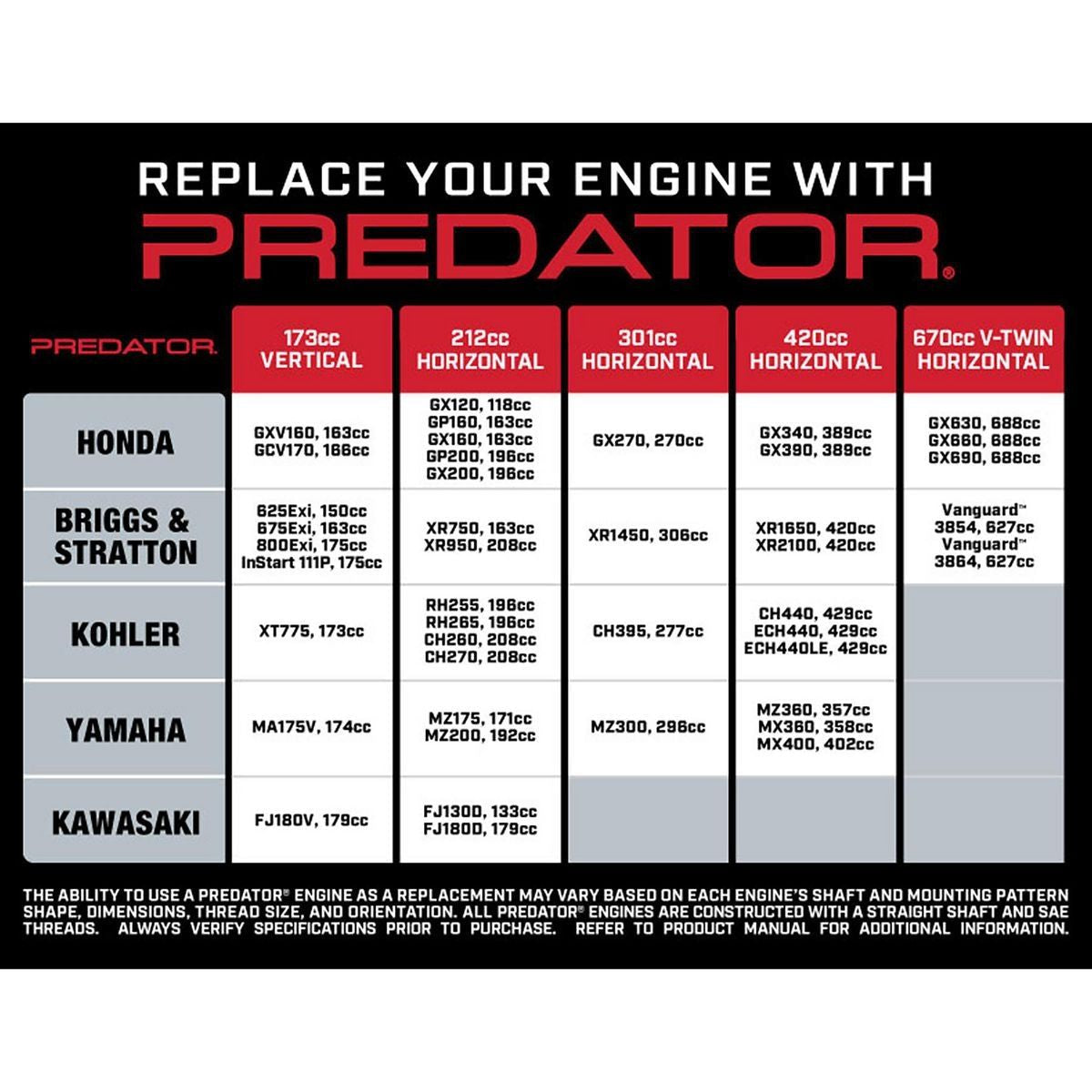 Predator Engine Distributor Predator box stock 212cc OHV Horizontal Shaft engine / Cast valve cove ...