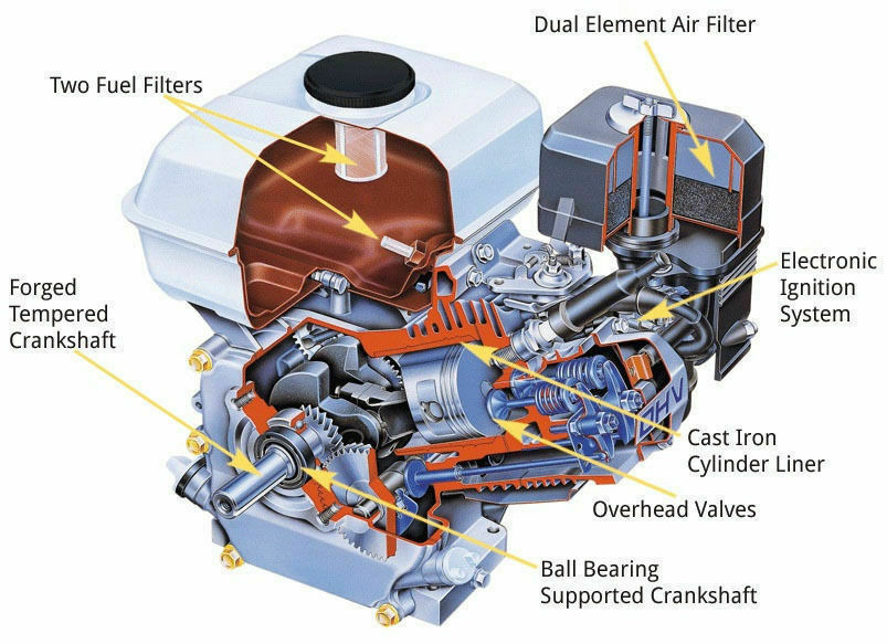 HONDA GX160 UT2 HX2 Horizontal 4-Stroke 163cc 4.8 Hp. 3/4" Shaft OHV Engine 6:1 gear box NEW